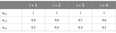 Comparison of different reliability estimation methods for single-item assessment: a simulation study